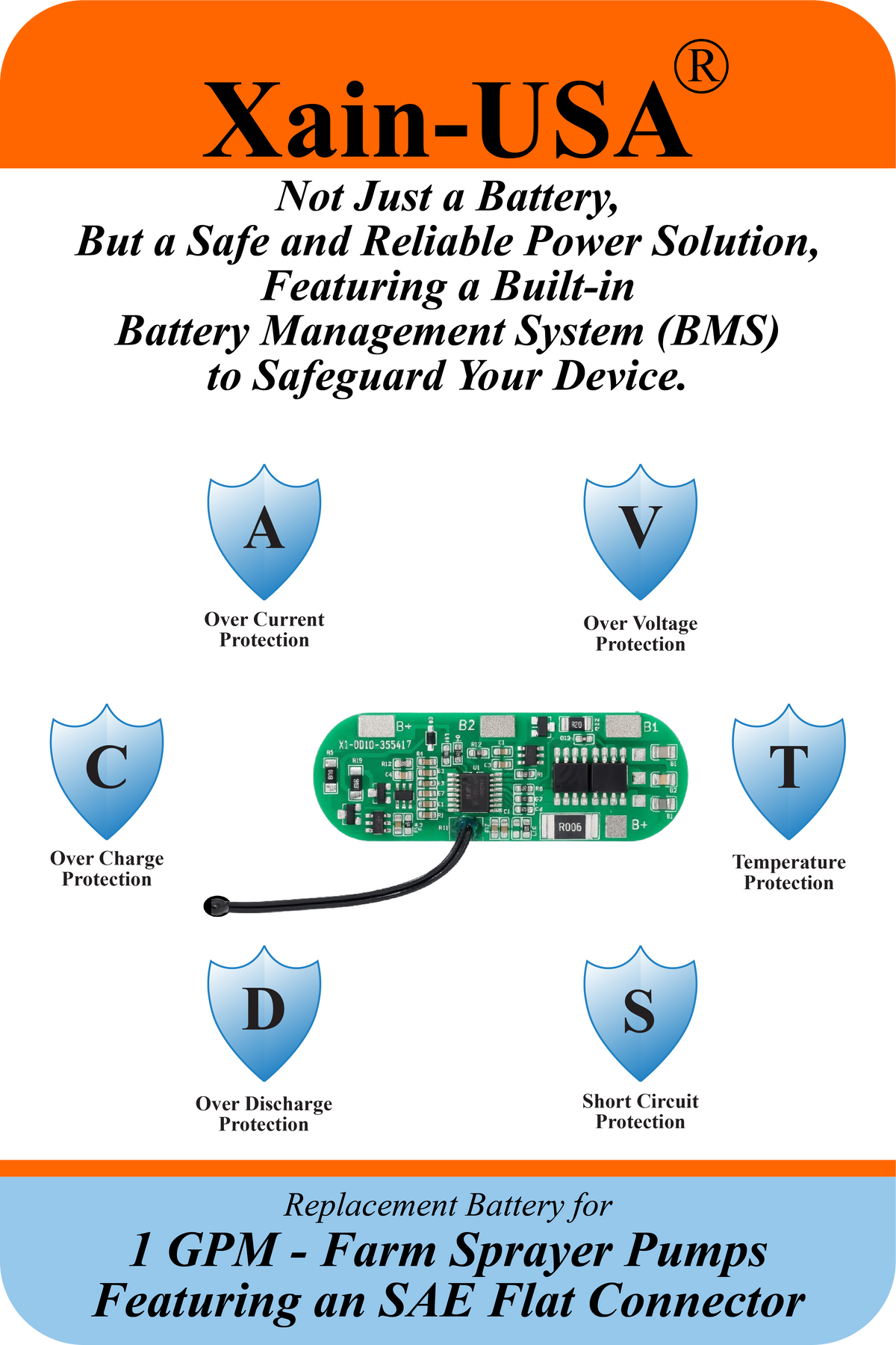 12V 2600mAh Replacement Battery for 1 GPM Farm Sprayers | SAE 2-Pin Connector | 5A Continuous Discharge | Built-in BMS
