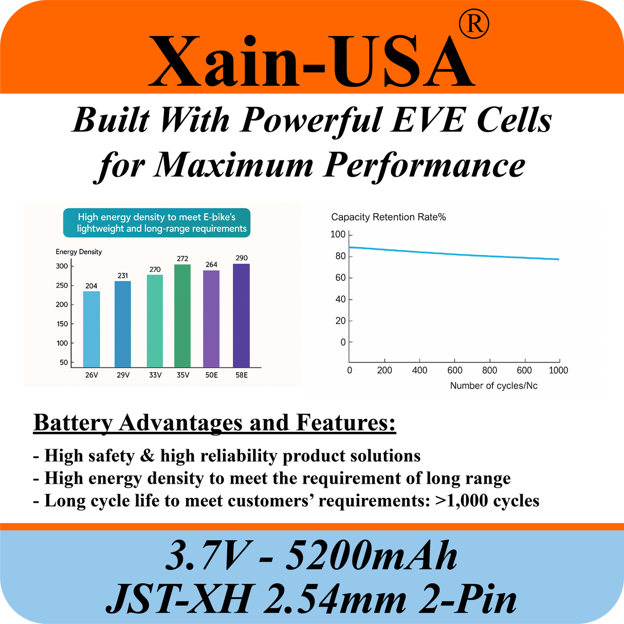 Premium 3.7V 5200mAh / High Drain / 1000+ cycles / Li-ion Battery Pack / with JST-XH 2-pin Plug / Supports 4A Continuous Discharge / Ideal for Bluetooth speakers, toys, lighting, and electronics.