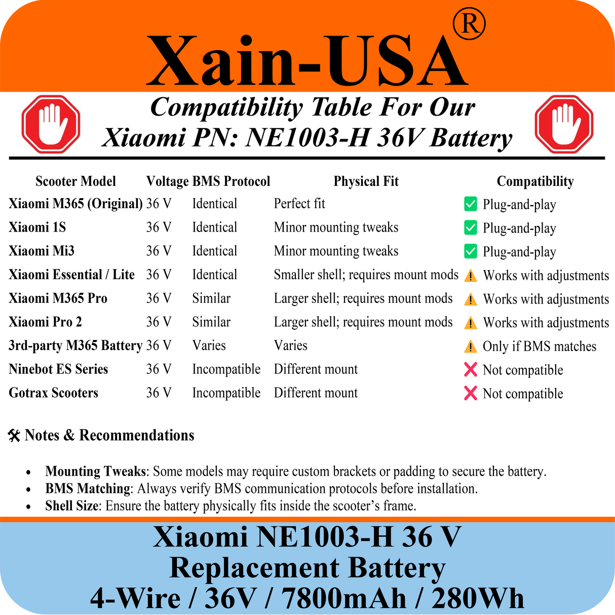 High-Performance Replacement Battery For Xiaomi M365 PN: NE1003-H (36V 7800mAh, 280Wh) with Built-in Communication Protocol. Please See Our Catalog for Xiaomi Scooter Compatibility List.