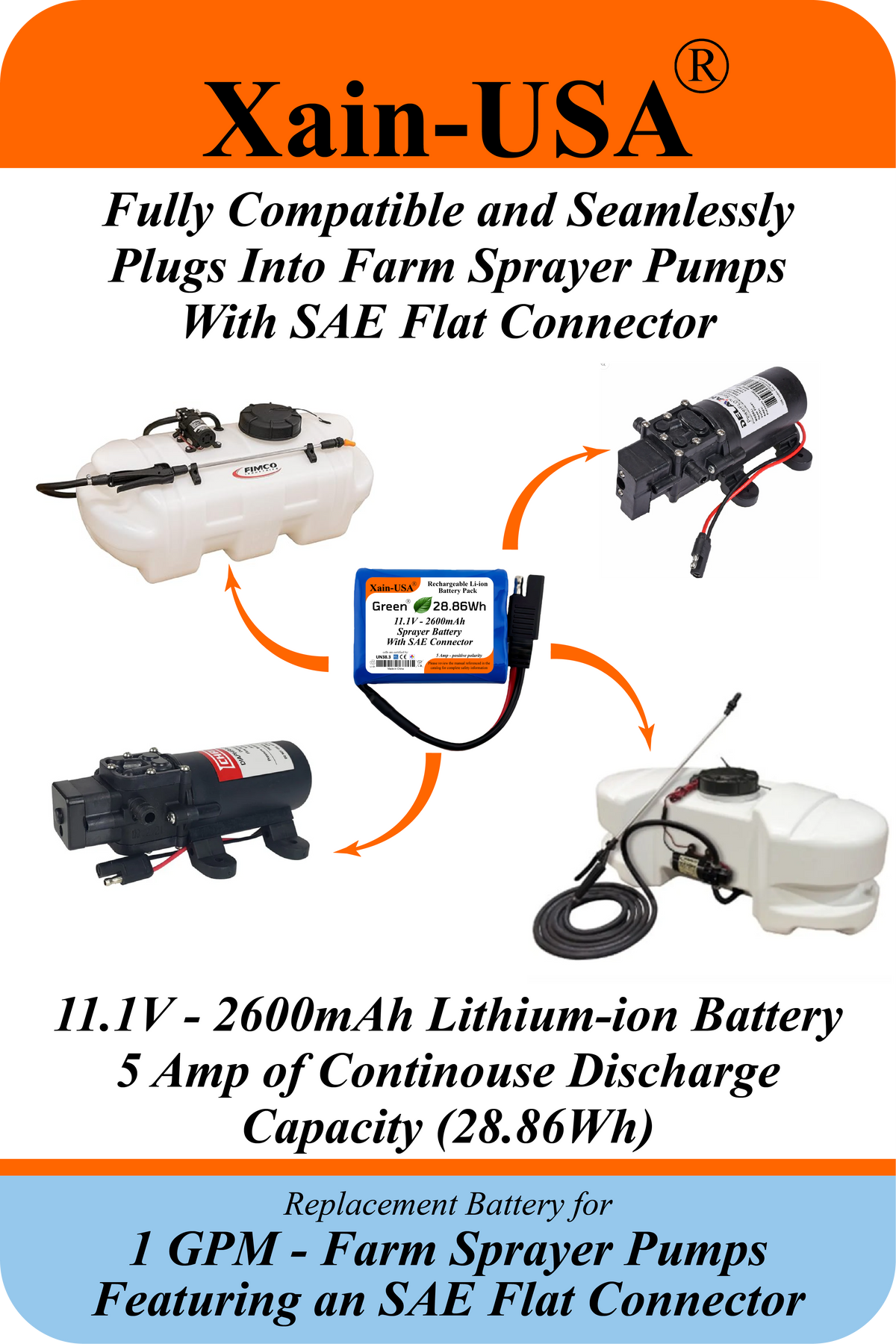 12V 2600mAh Replacement Battery for 1 GPM Farm Sprayers | SAE 2-Pin Connector | 5A Continuous Discharge | Built-in BMS